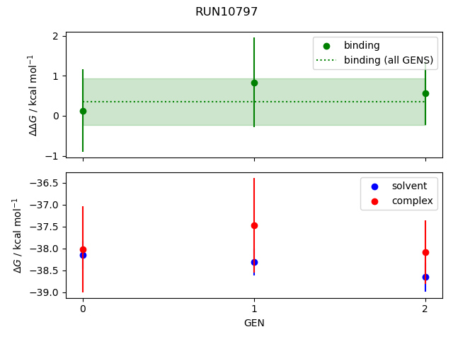 convergence plot