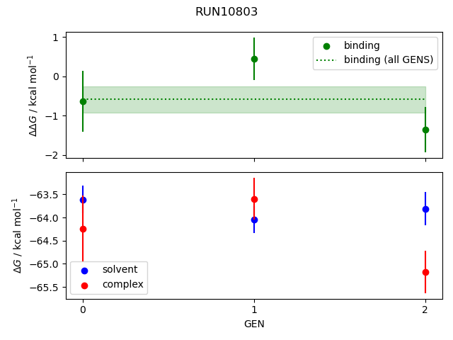 convergence plot