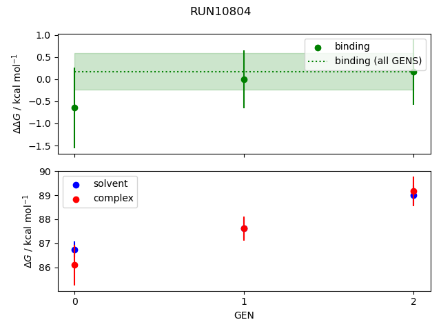 convergence plot