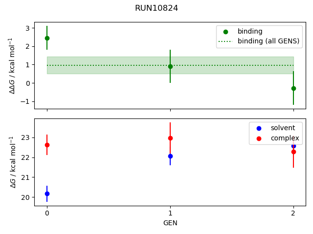 convergence plot