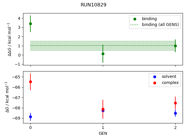 convergence plot