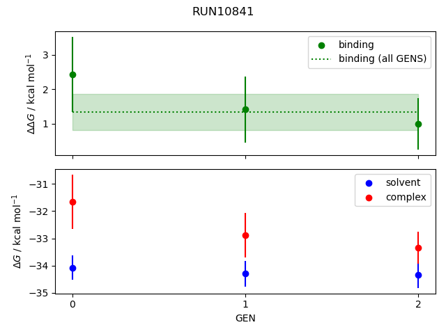 convergence plot