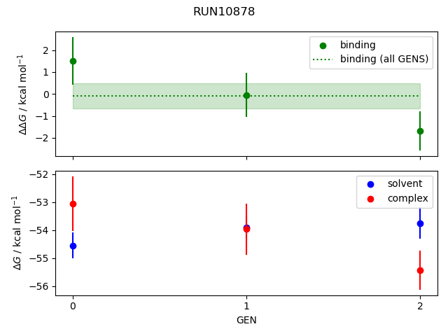 convergence plot