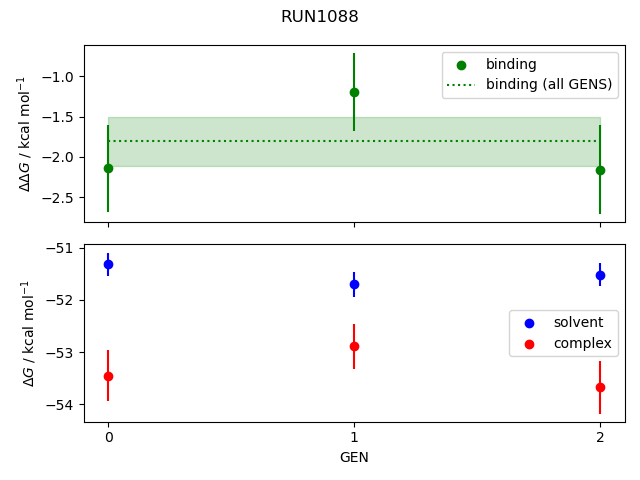 convergence plot