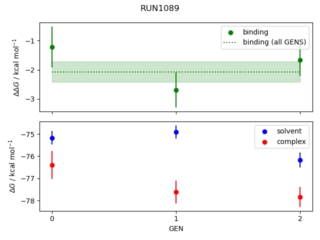 convergence plot