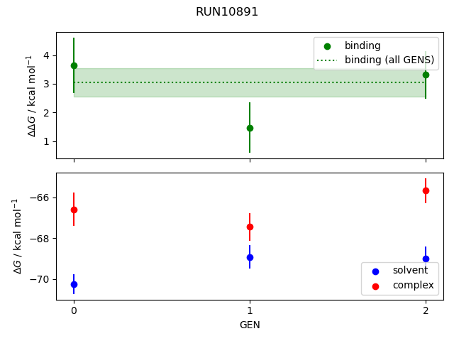 convergence plot