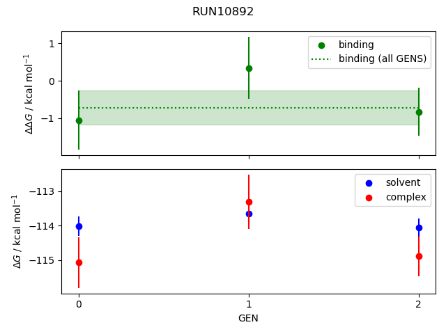 convergence plot