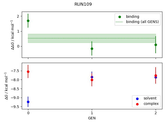 convergence plot