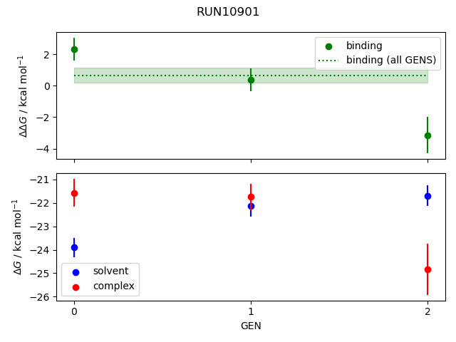 convergence plot