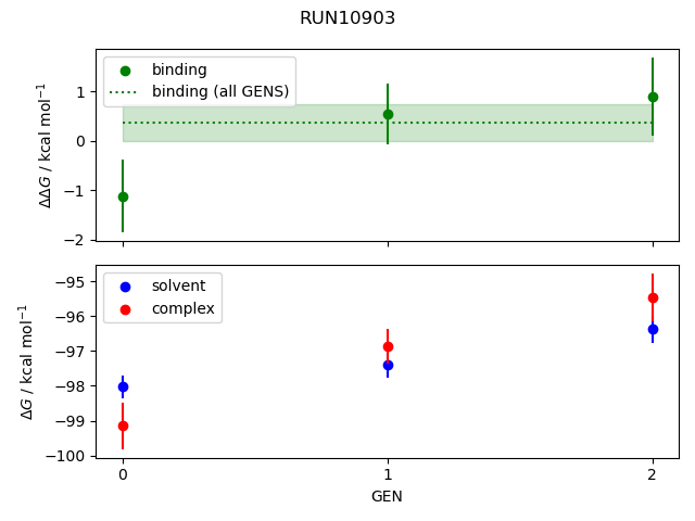 convergence plot