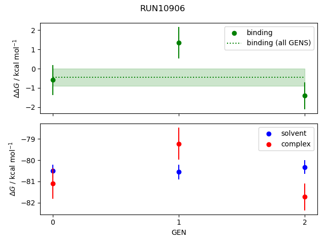 convergence plot