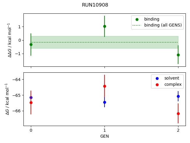 convergence plot