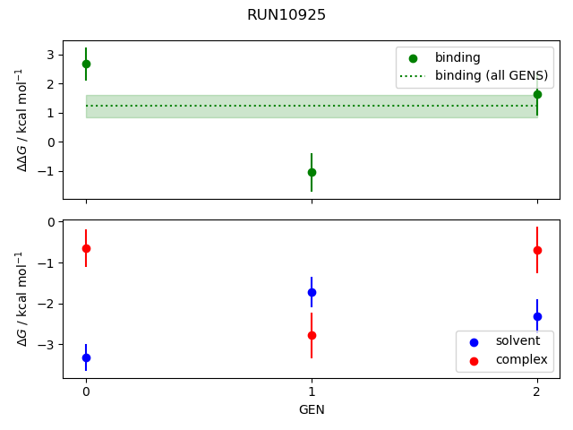 convergence plot