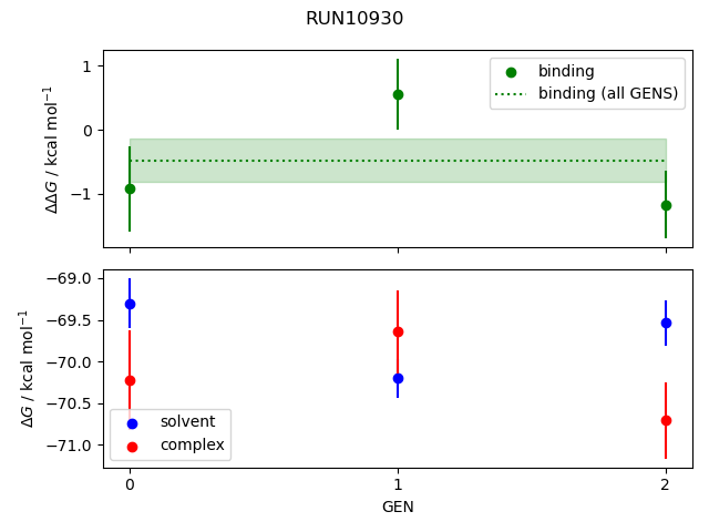 convergence plot