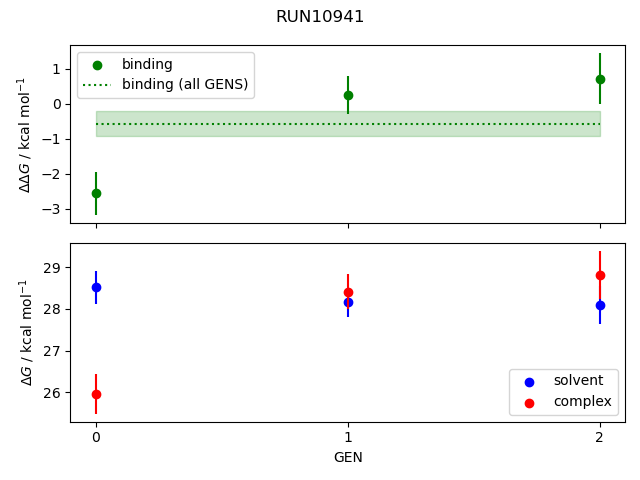 convergence plot