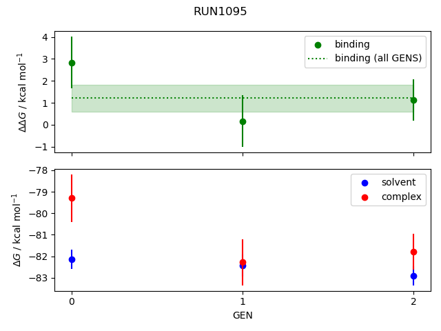 convergence plot