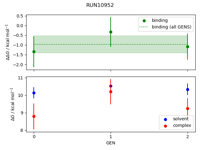 convergence plot