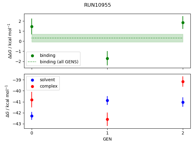 convergence plot