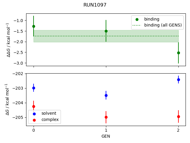 convergence plot