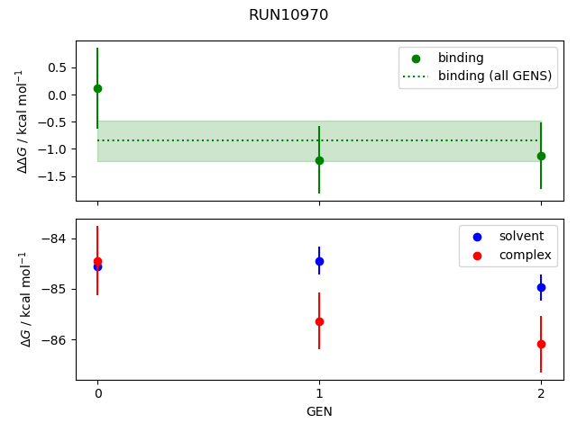 convergence plot