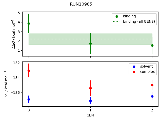 convergence plot