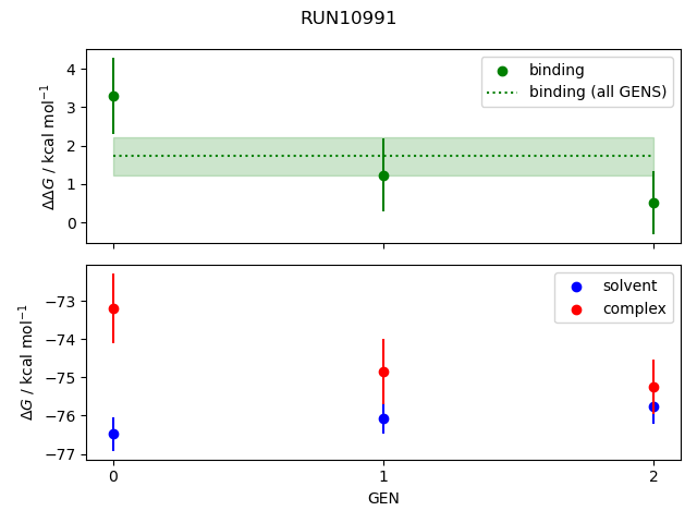 convergence plot