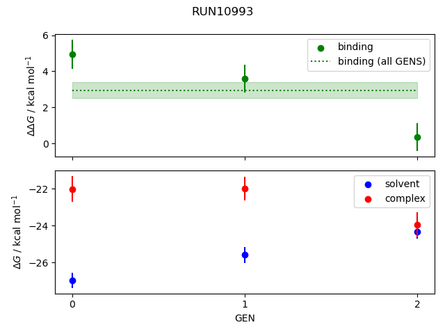 convergence plot