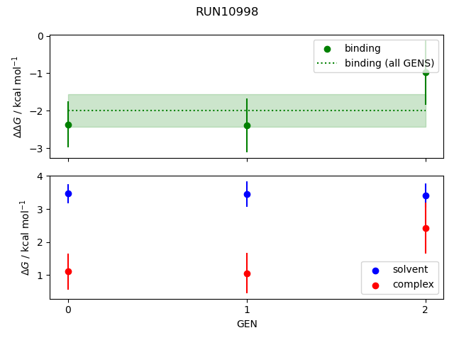 convergence plot