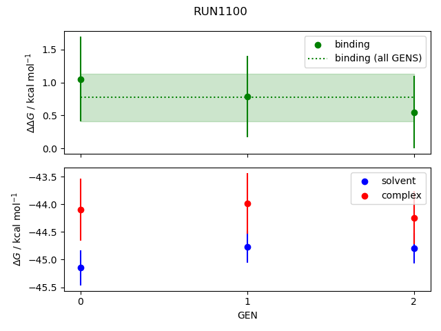 convergence plot