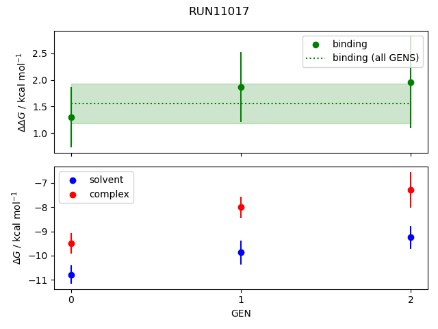 convergence plot