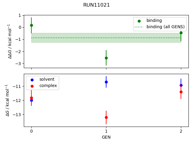 convergence plot