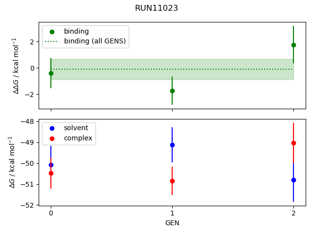 convergence plot