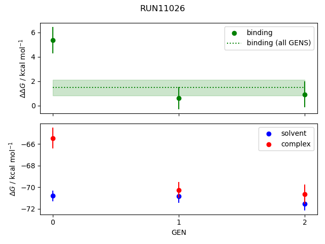 convergence plot