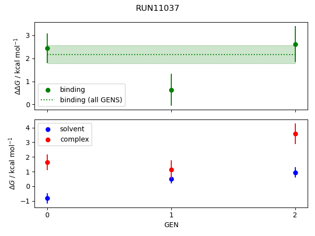 convergence plot