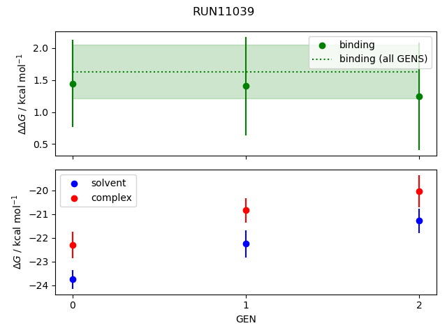 convergence plot