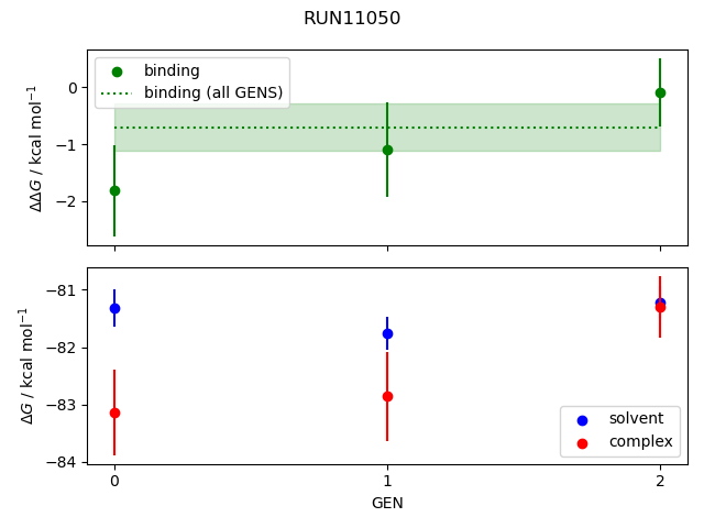 convergence plot