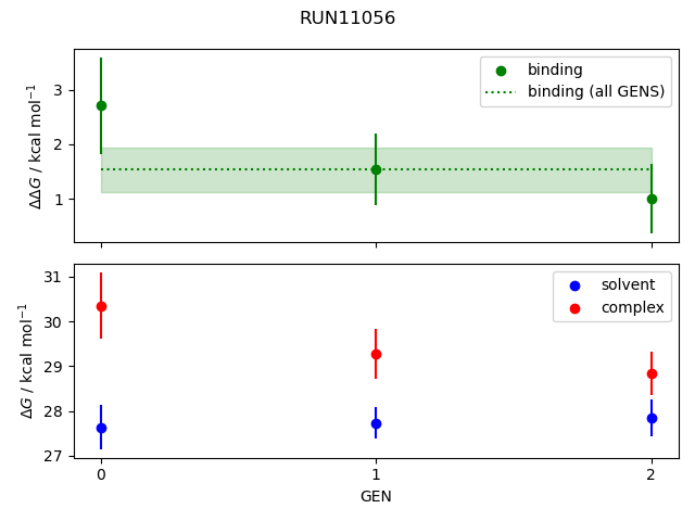 convergence plot