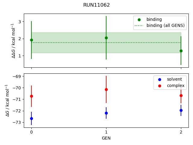 convergence plot