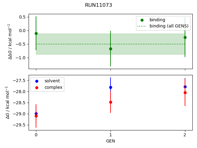 convergence plot