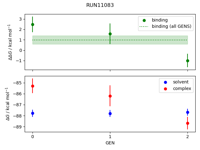 convergence plot