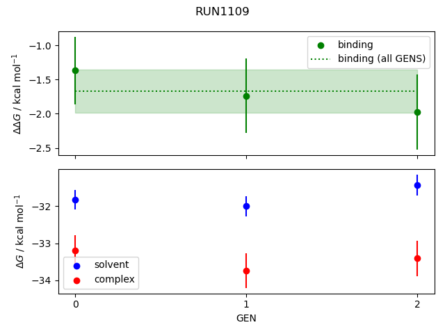 convergence plot