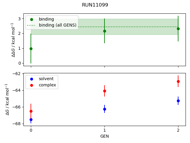 convergence plot