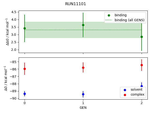 convergence plot