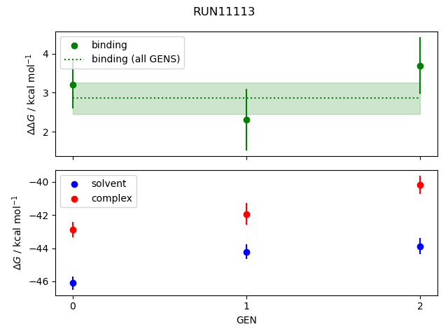 convergence plot