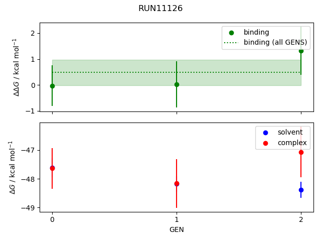 convergence plot