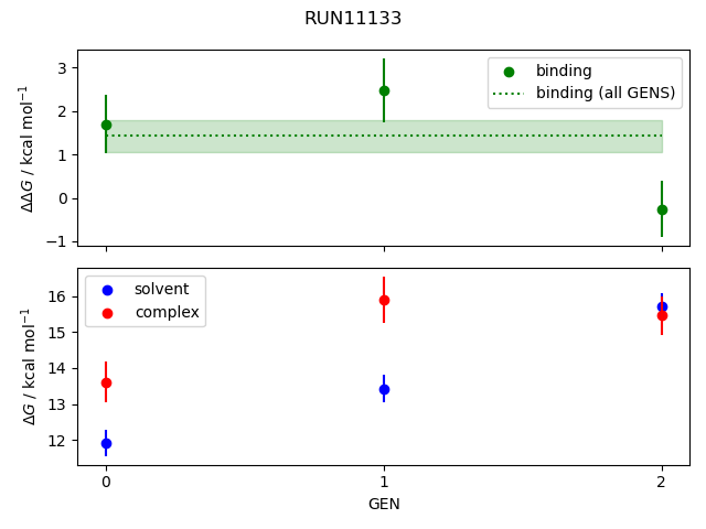 convergence plot