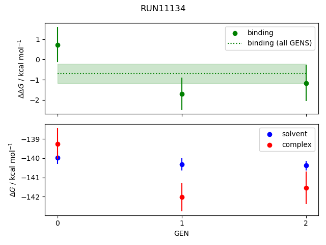 convergence plot