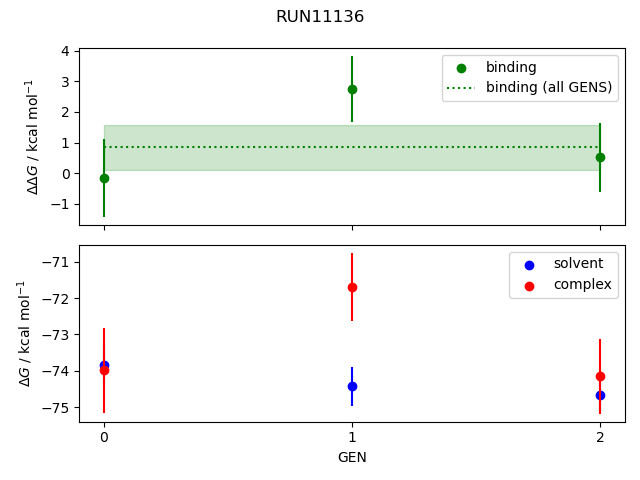 convergence plot