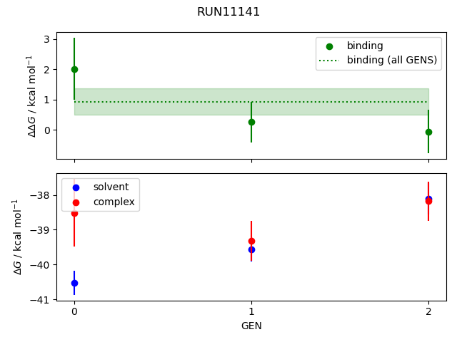 convergence plot