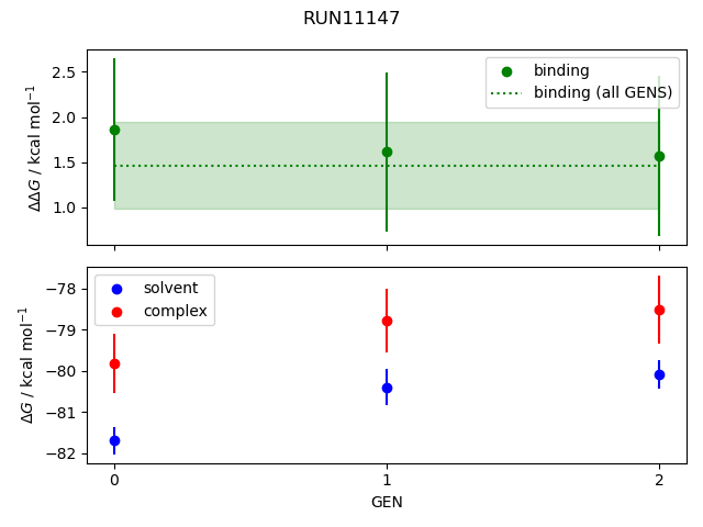 convergence plot